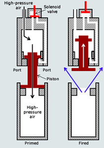 Air gun diagram